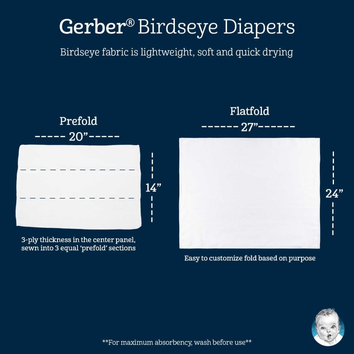 Gerber Birdseye Flatfold Cloth Diapers, White, 10 Count thumbnail 3