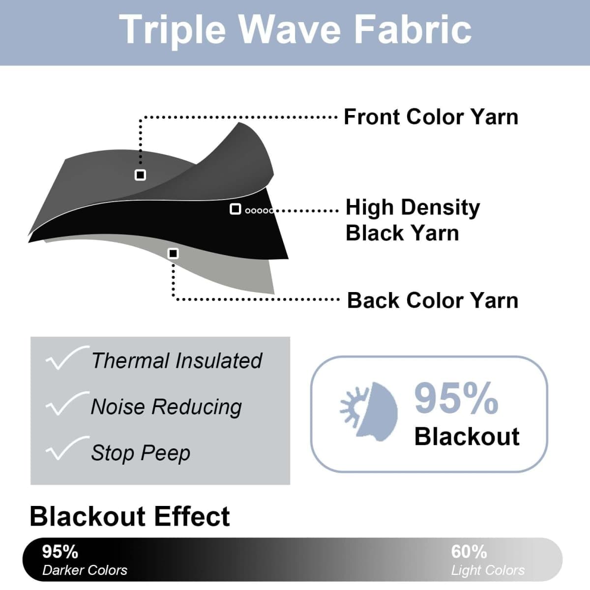Chyhomenyc Short Black Out Curtains 36 Inch Length, 2 Panels, Black thumbnail 3