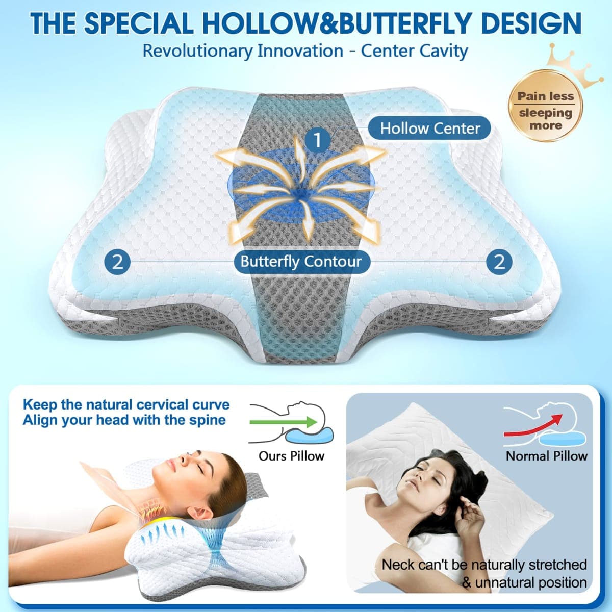 CHxxy Memory Foam Pillows, Cervical Pillow for Neck & Shoulder Pain Relief thumbnail 3