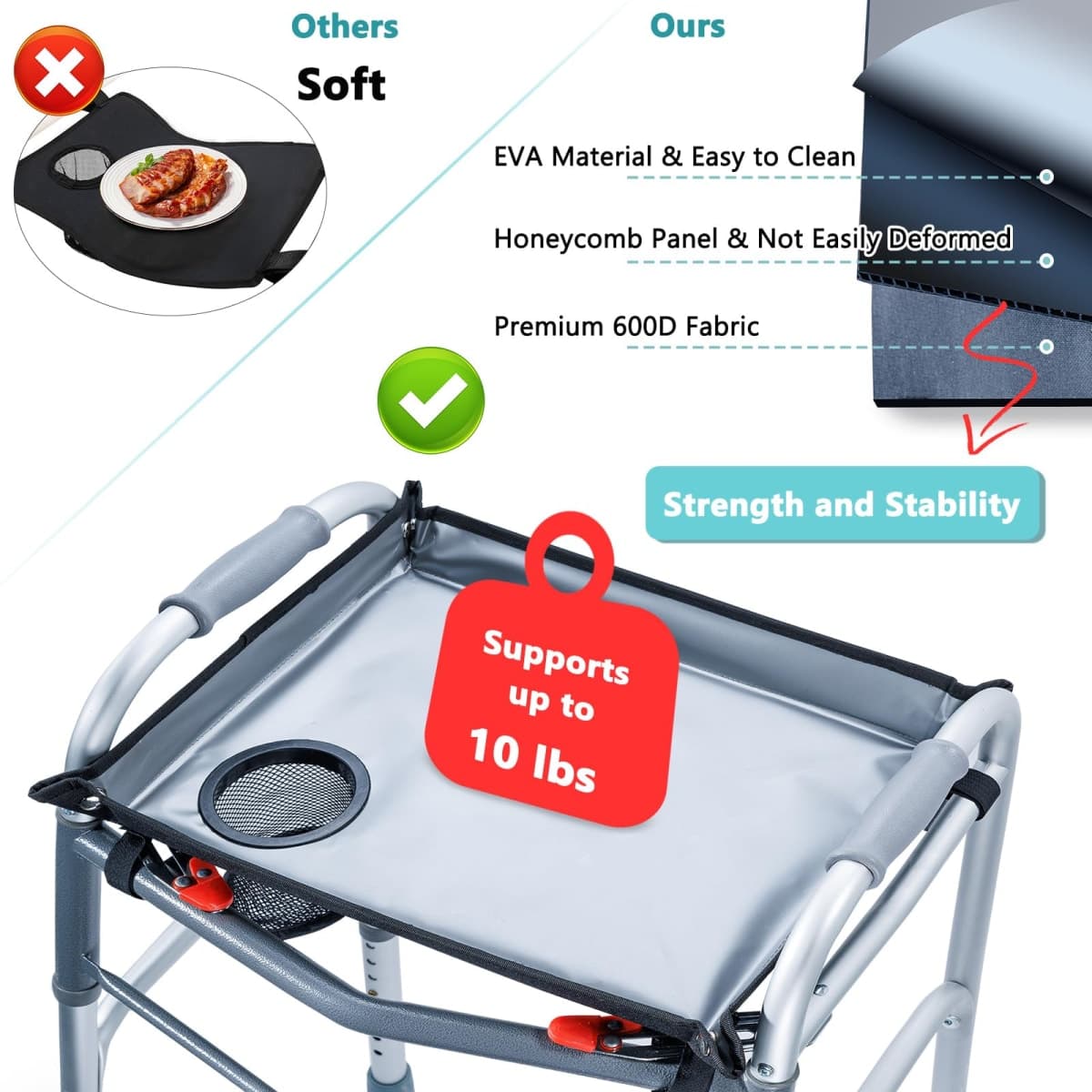 BAGSFY Walker Tray for Folding Walkers with Cup Holder – Hard Tray Table for Seniors,Easy Install, Universal Fit Walker Accessory for Meals, Drinks, Reading, Laptop thumbnail 3