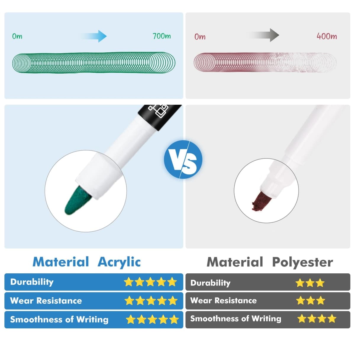 maxtek Dry Erase Markers 0.7mm Ultra Fine Tip, 12 Colors Low Odor Extra Fine Point Whiteboard Markers, for Planning Whiteboard, Calendar Boards thumbnail 2