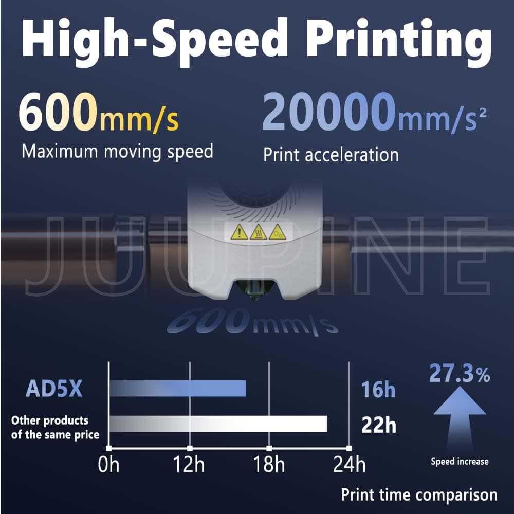 Upgraded 0.4MM Hotend Kit for Flashforge AD5X Quick Detachable Nozzle Extruder High Flow Fast Printing Nozzle with 2 Silicone Caps and 2 Nozzle Brushes 3D Printer Accessories thumbnail 2