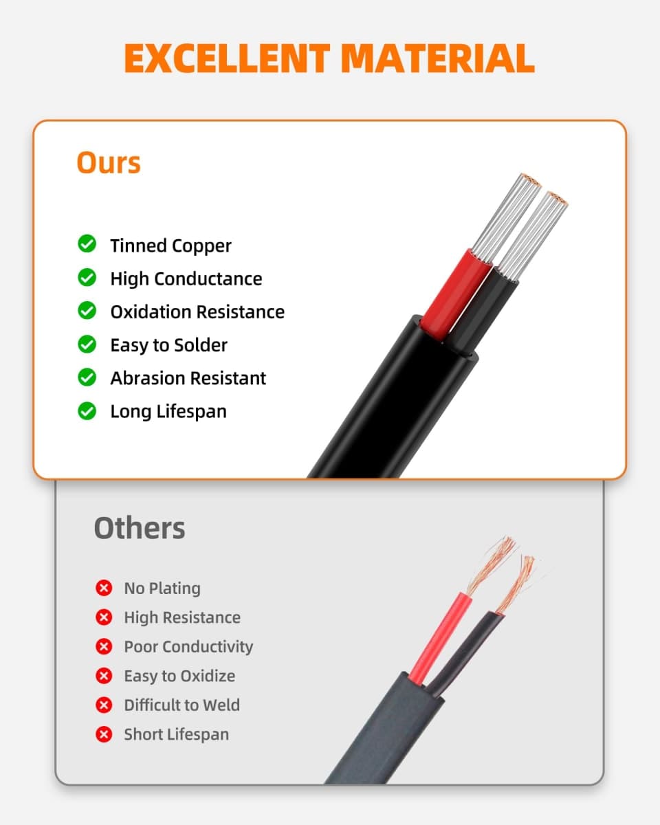 CONEPY 18 Gauge Wire, 18 AWG 2 Conductor Electrical Wire, Flexible/Oxygen-Free Tinned Copper/Stranded PVC 18/2 Cord for Automotive, Marine, LED Strips, Solar, RV, Lighting (30FT) thumbnail 5