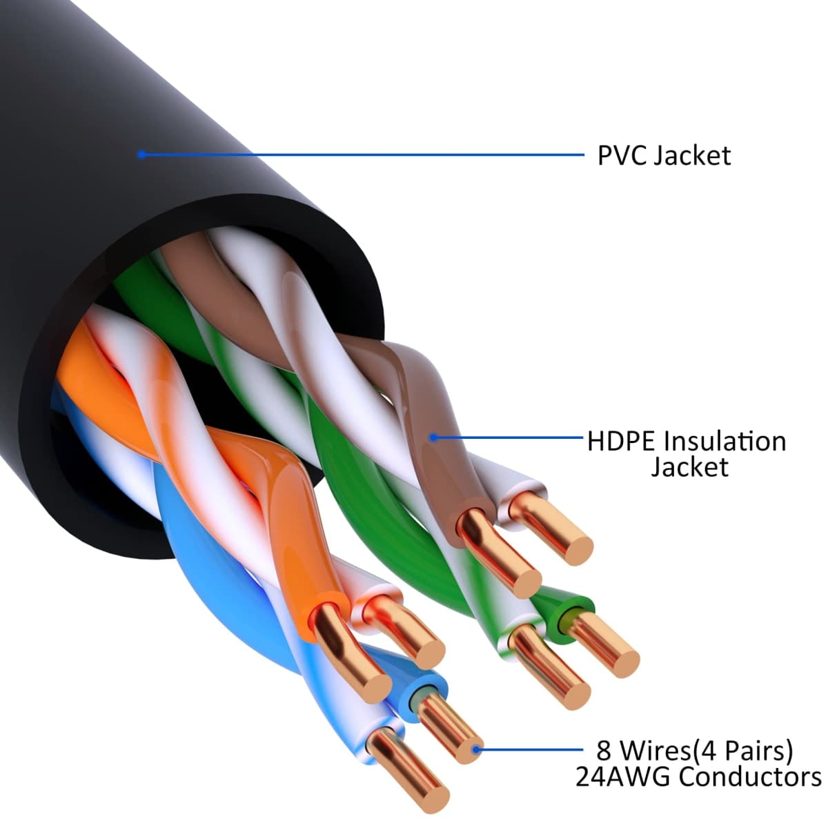 Cat5e Ethernet Cable 50 FT, Long Cat 5e Internet Cable, Black Snagless Patch Cord, Flexible, Network, LAN, PoE, Standard RJ45 Connector for PC, Server, Router, Modem, TV, PS5 - with 15 Cable Ties thumbnail 3