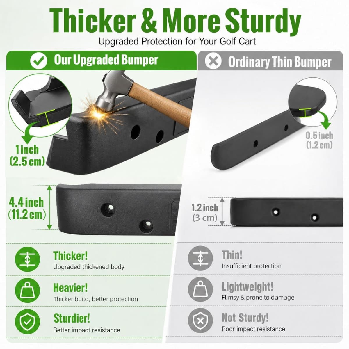 Roykaw Golf Cart Short Rear Bumper Compatible with EZGO TXT 2000-up G&E Golf Carts, Replaces OEM# 71578G01 thumbnail 3