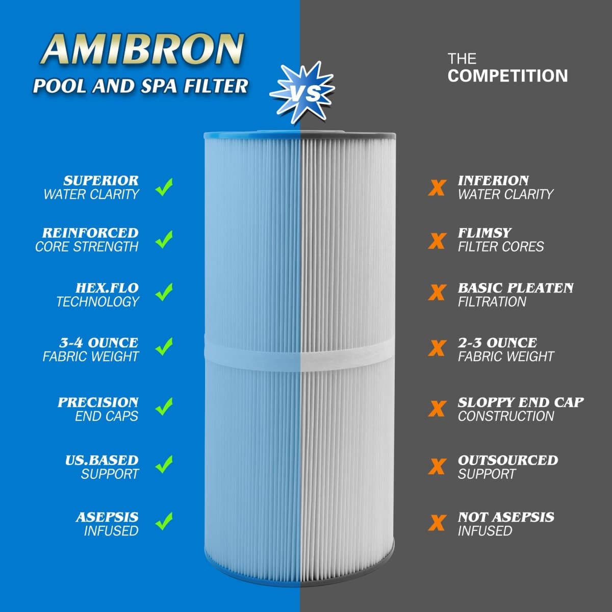 AmiBron PWK35B Replaces Hot Springs Limelight Series Spa Filters, Compatible with Watkins 1642301-1, 78161, 78286, Filbur FC-3921, Pleated Fabric Filter Media 2 Pack thumbnail 4