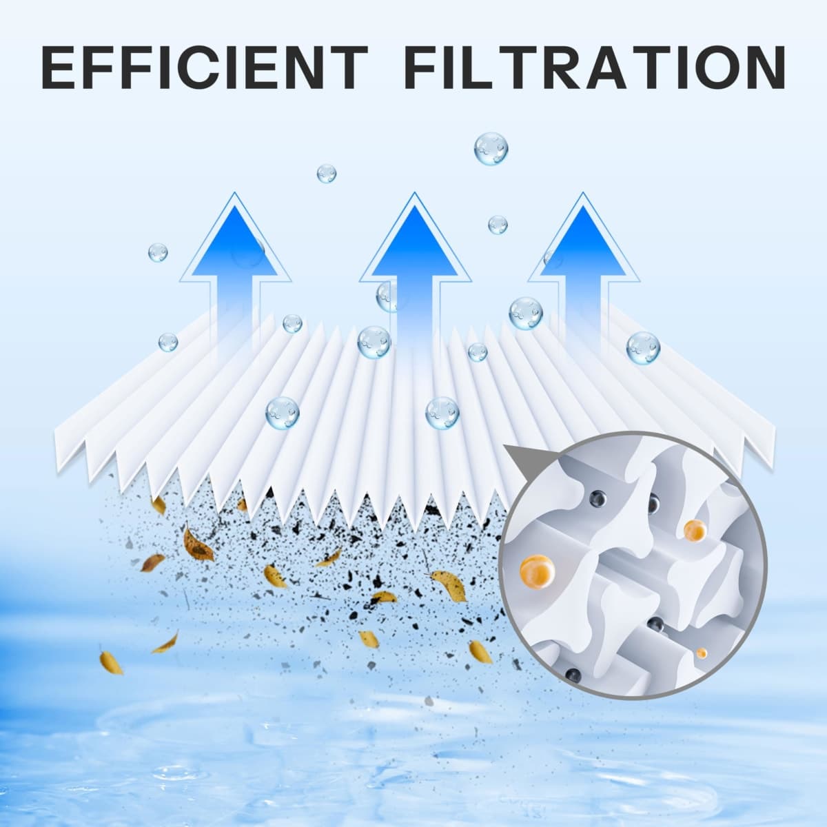 Jumvogo 102 Sq. Ft. Pool Filter Cartridge Replacement for PTM100, 1 Pack thumbnail 3