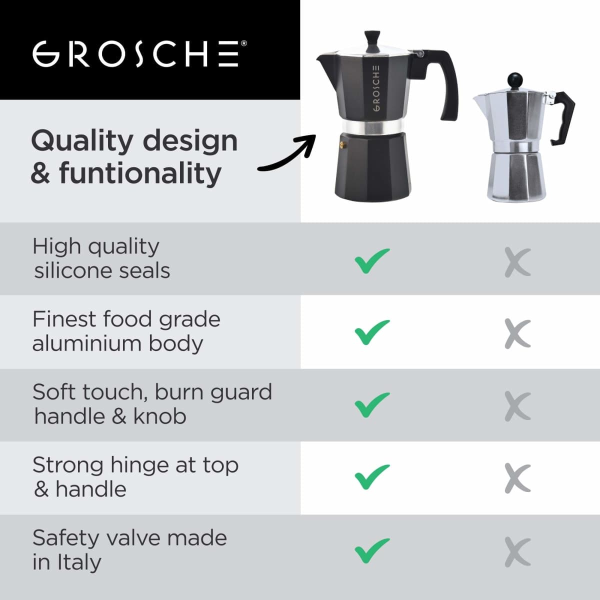 GROSCHE Milano Stovetop Espresso Maker Moka Pot 9 espresso Cup 15.2oz Black thumbnail 5