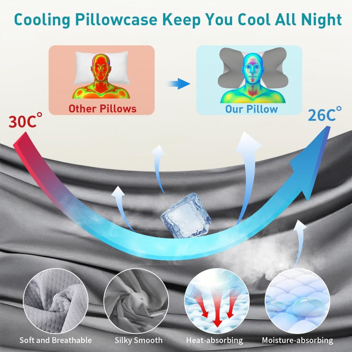 Cervical Pillow for Neck Pain Relief, Ergonomic Neck Pillow for Sleeping, Contour Pillow for Neck Support, Memory Foam Pillows for Side Back Stomach Sleepers (Grey+White+Grey) thumbnail 2