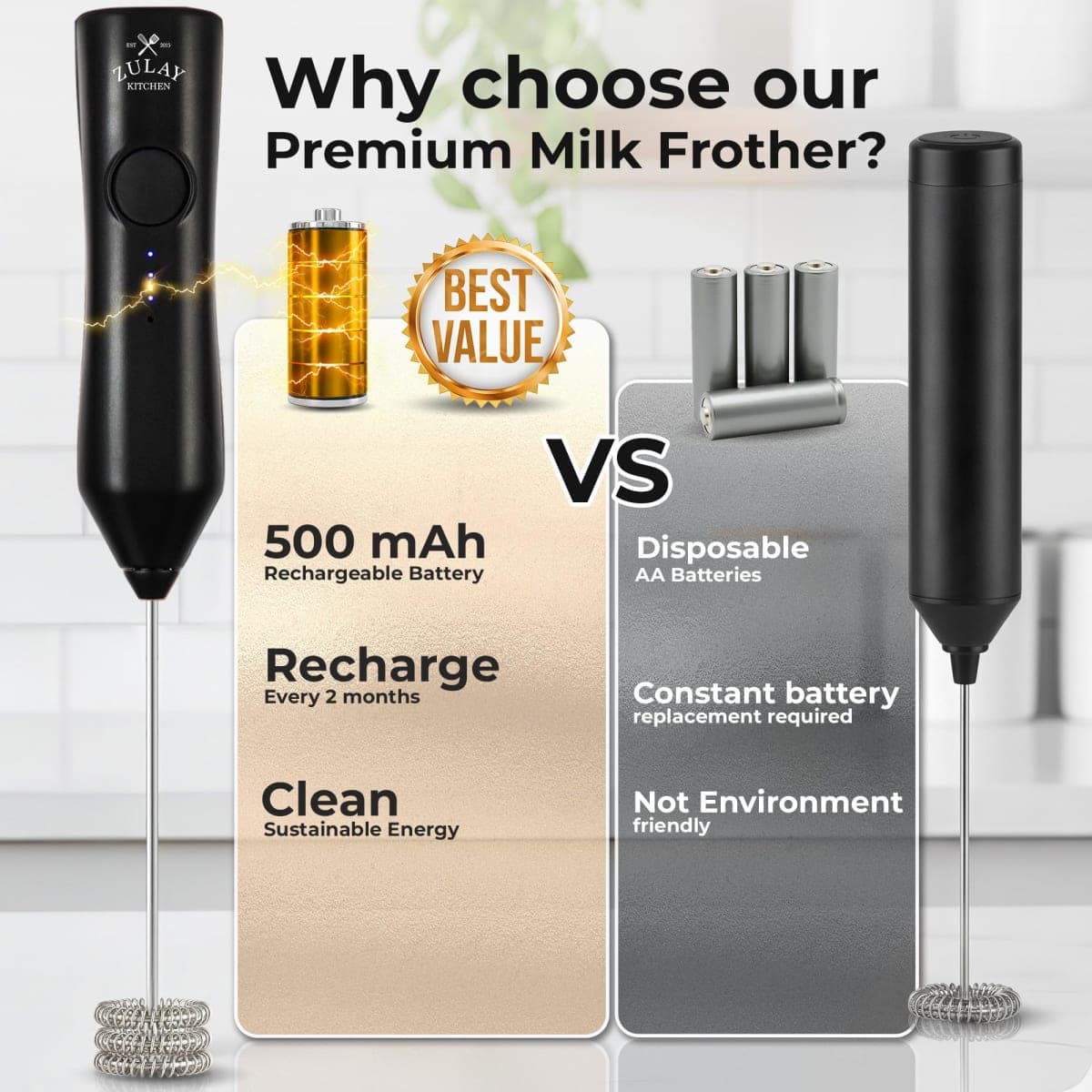 Zulay Kitchen Rechargeable Milk Frother - Dynamic - 3 Speeds, 3 Whisk Attachments, 500 mAh USB Charging, Drink Mixer for Latte, Cappuccino, Matcha, Protein Powder, Coffee Foam - Black thumbnail 5