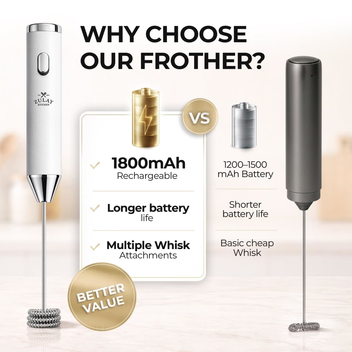 Zulay Kitchen Rechargeable Milk Frother Handheld - Frother Wand, Drink Mixer, Electric Whisk Frother, for Cappuccinos, Matcha & Protein Powder - Ultra Metal 4 Whisk, 1800mAh White thumbnail 3