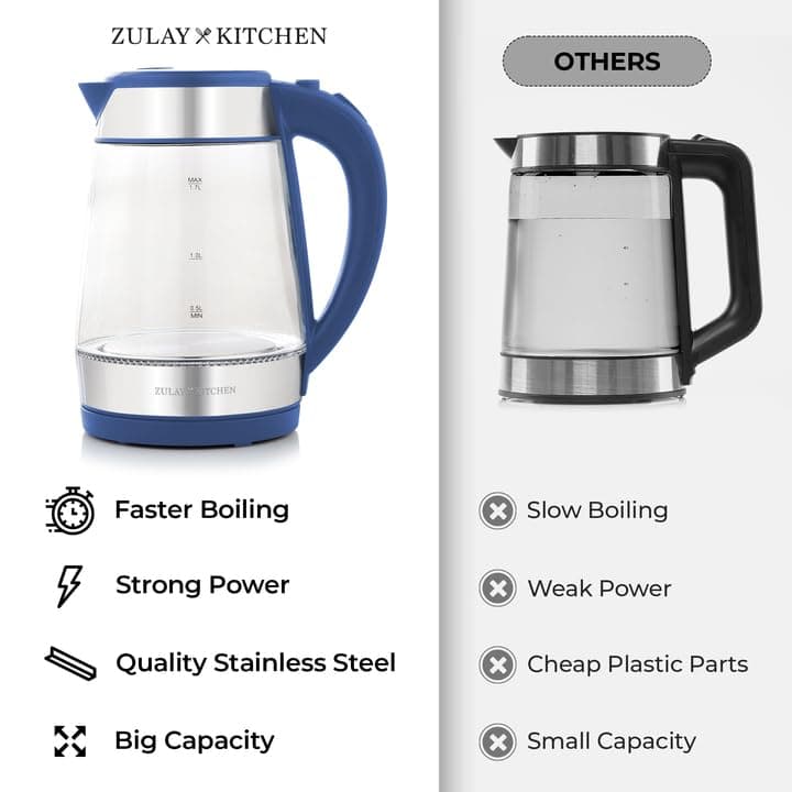 Zulay Kitchen Fast Boiling Electric Water Kettle - 1.7L, 1500W, Auto Shut-Off for Overboil & Boil Dry Protection, Cool-Touch Handle, 360° Base - Rapid Teapot Boiler For Coffee & Tea - Navy thumbnail 4
