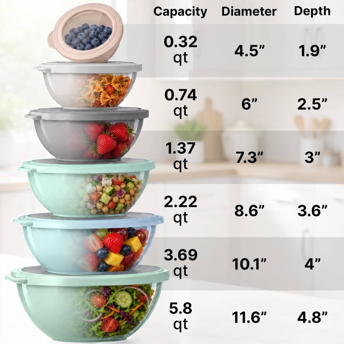 Zulay Kitchen 12 Piece Plastic Nesting Mixing Bowl Set - Colorful Bowls with Lids - Microwave and Freezer Safe (Mint Ombre) thumbnail 2