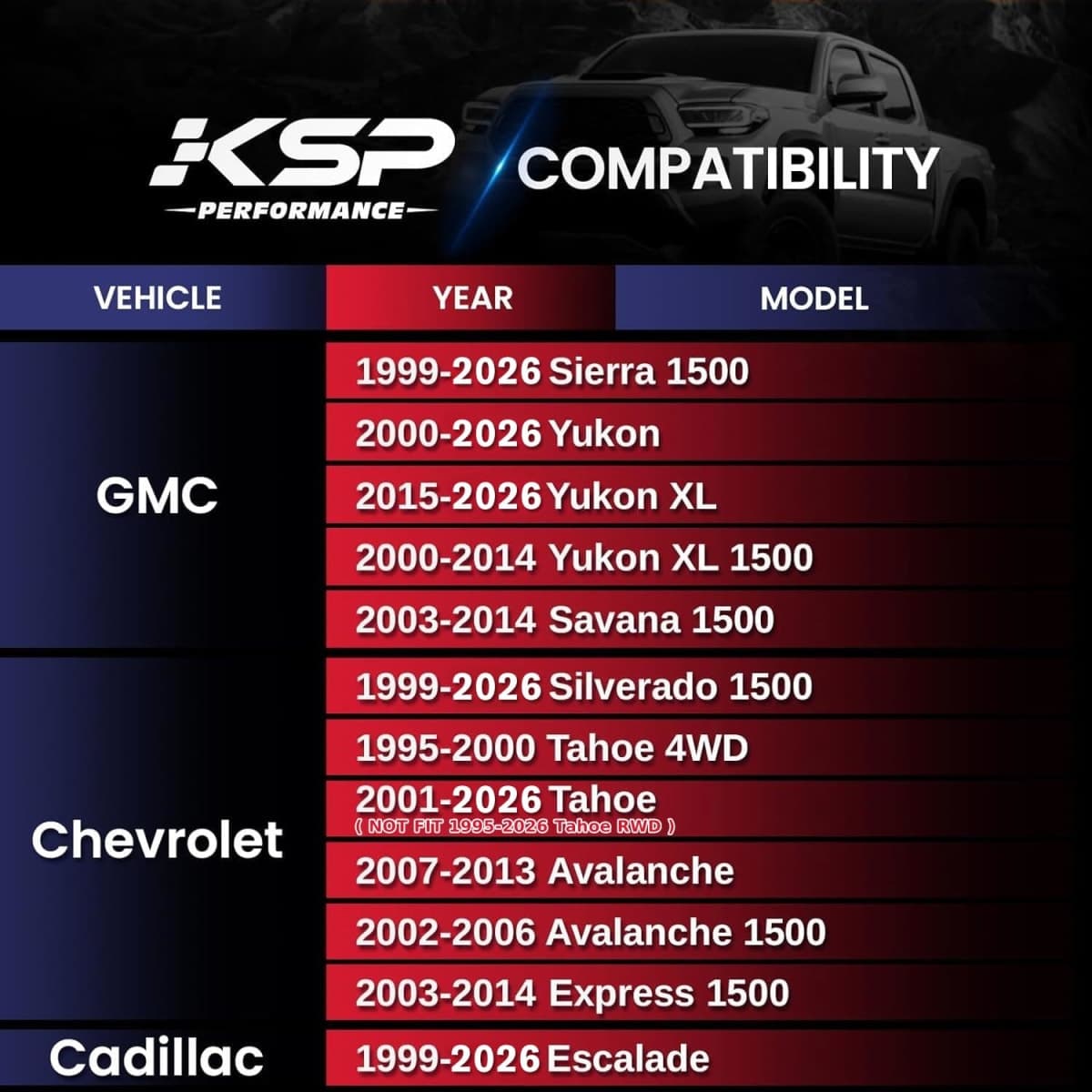 KSP 6X5.5 Wheel Spacers for Silverado Sierra 1.5"(38mm）Real Forged Spacers with 78.1mm Hub Bore M14x1.5 Studs fit for Tahoe Avalanche Express Suburban Sierra Yukon thumbnail 3