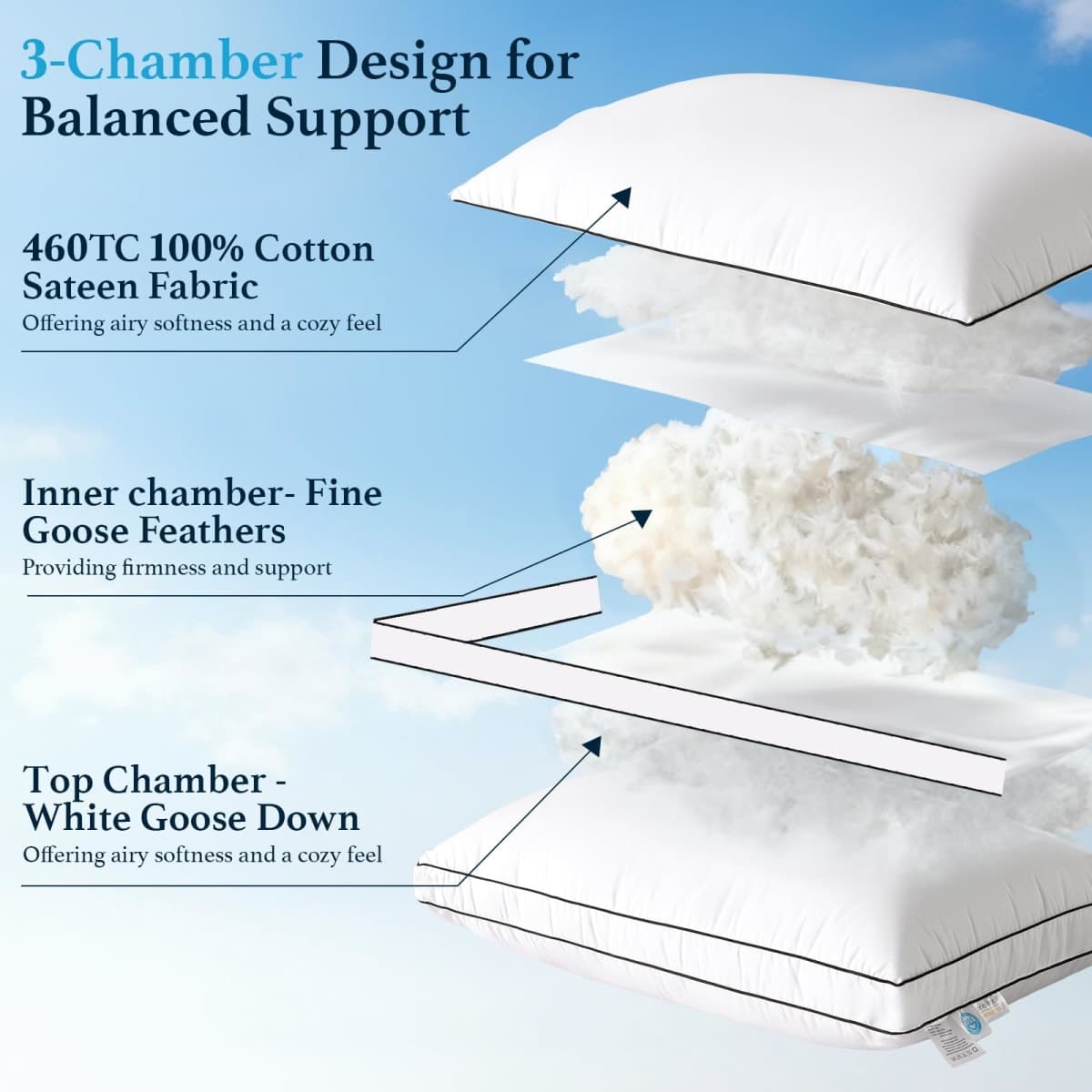 LIANLAM RDS & Oeko‑TEX Certified Hungarian Goose Down Pillow King Size 2 Pack, Luxury Hotel Soft Fluffy for Back & Side Sleepers(20"x36",2 Pack) thumbnail 2