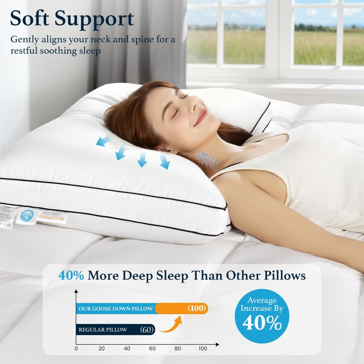 LIANLAM RDS & Oeko‑TEX Certified Hungarian Goose Down Pillow King Size 2 Pack, Luxury Hotel Soft Fluffy for Back & Side Sleepers(20"x36",2 Pack) thumbnail 4