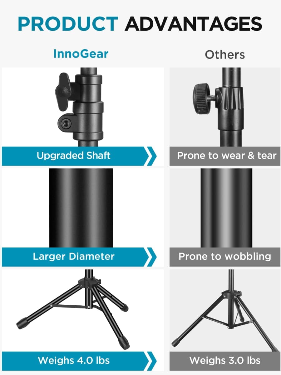 InnoGear Mic Stand Tripod Boom Arm Floor Microphone Stand Height Adjustable thumbnail 2
