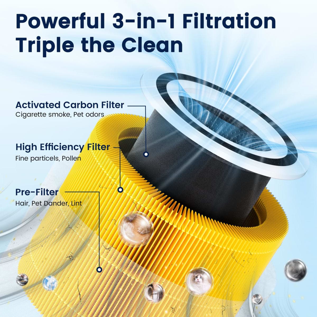Core 300 Pet Care Replacement Filter for LEVOIT Core 300, Core 300S and Core 300-P Air Purifier, 3-in-1 H13 True HEPA Filter Replacement, Compared to Part # Core 300-RF-PA, 4 Pack, Yellow thumbnail 3