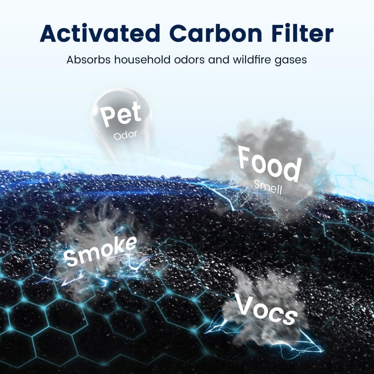 Core 300 Pet Care Replacement Filter for LEVOIT Core 300, Core 300S and Core 300-P Air Purifier, 3-in-1 H13 True HEPA Filter Replacement, Compared to Part # Core 300-RF-PA, 4 Pack, Yellow thumbnail 5