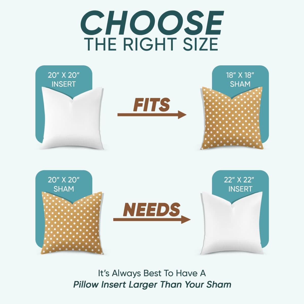 Pillowflex Set of 2 Synthetic Down Alternative Pillow Inserts for Shams (20 Inch by 20 Inch) thumbnail 3