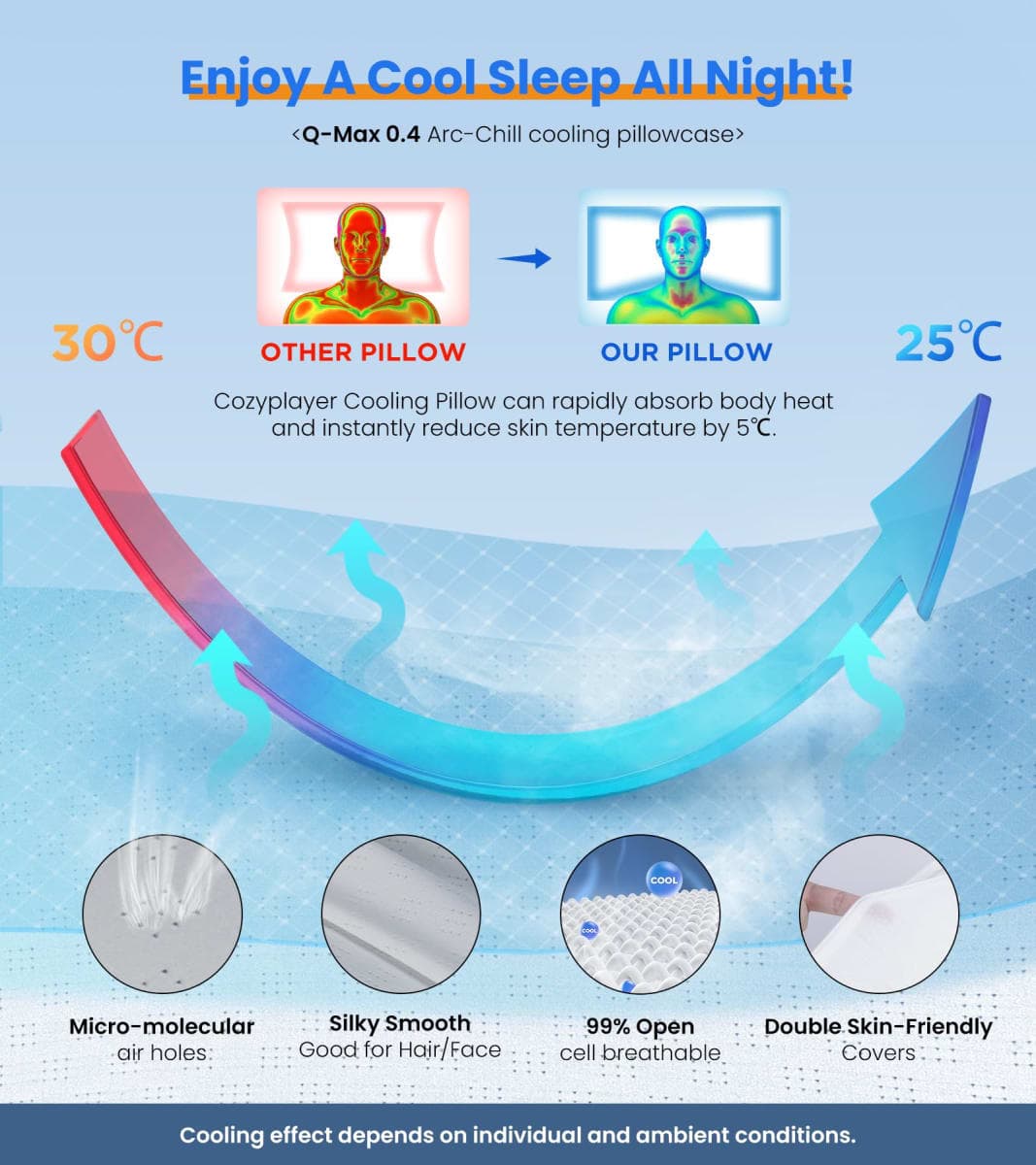 Ultra Pain Relief Cooling Pillow for Neck Support, Adjustable Cervical Pillow Cozy Sleeping, Odorless Ergonomic Contour Memory Foam Pillows, Orthopedic Bed Pillow for Side Back Stomach Sleeper thumbnail 5