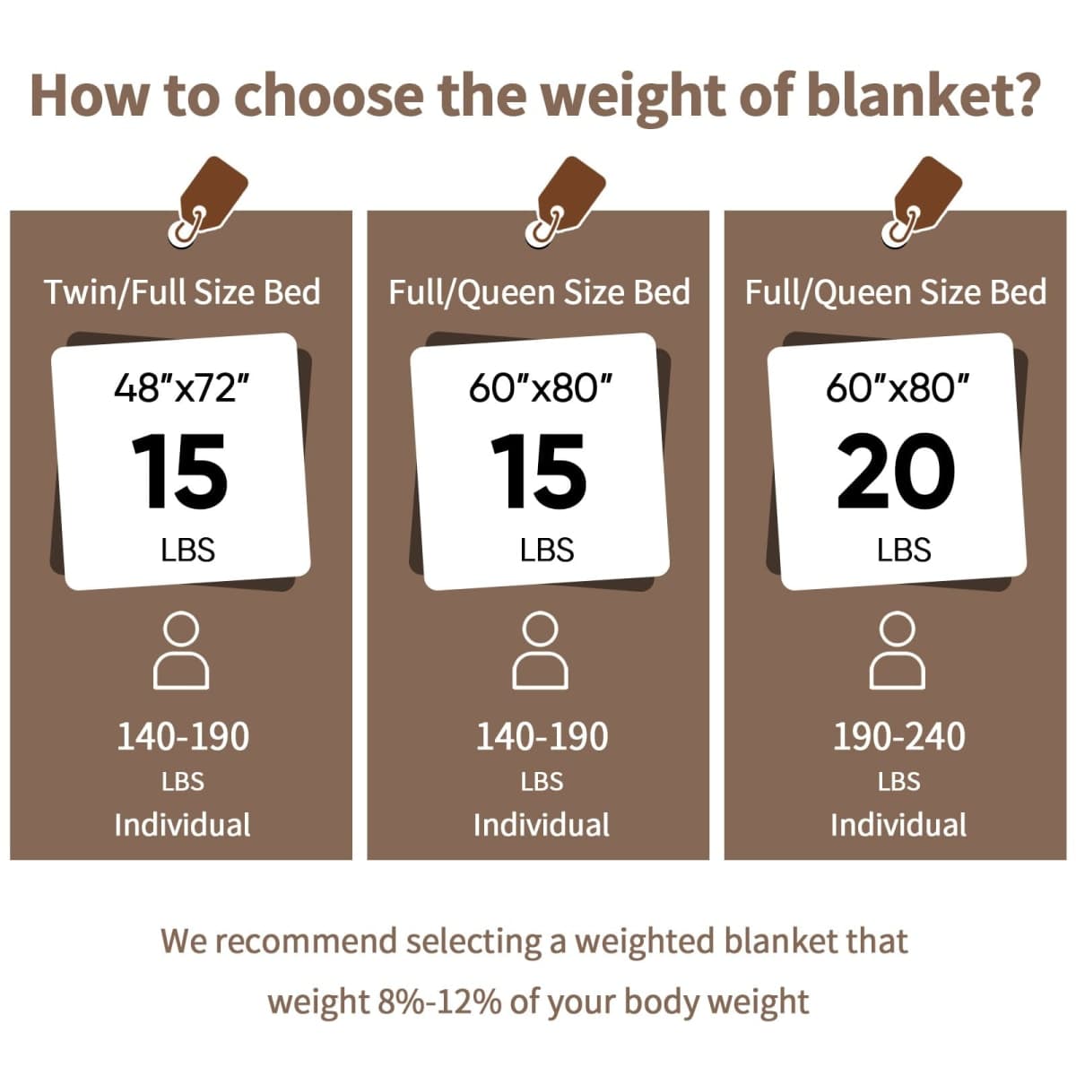 yescool Weighted Blanket for Adults (20 lbs, 60" x 80", Snow-White) Cooling Heavy Blanket for Sleeping Perfect for 140-160 lbs, Queen Size Faux Fur Blanket with Premium Glass Bead, Machine Washable thumbnail 2