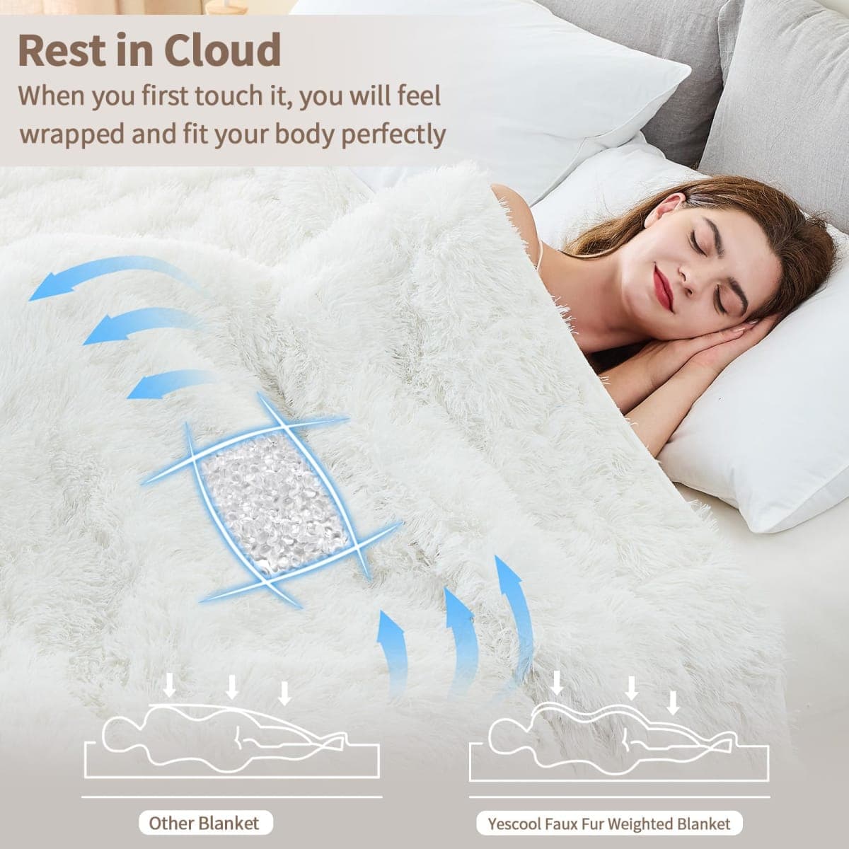 yescool Weighted Blanket for Adults (20 lbs, 60" x 80", Snow-White) Cooling Heavy Blanket for Sleeping Perfect for 140-160 lbs, Queen Size Faux Fur Blanket with Premium Glass Bead, Machine Washable thumbnail 4