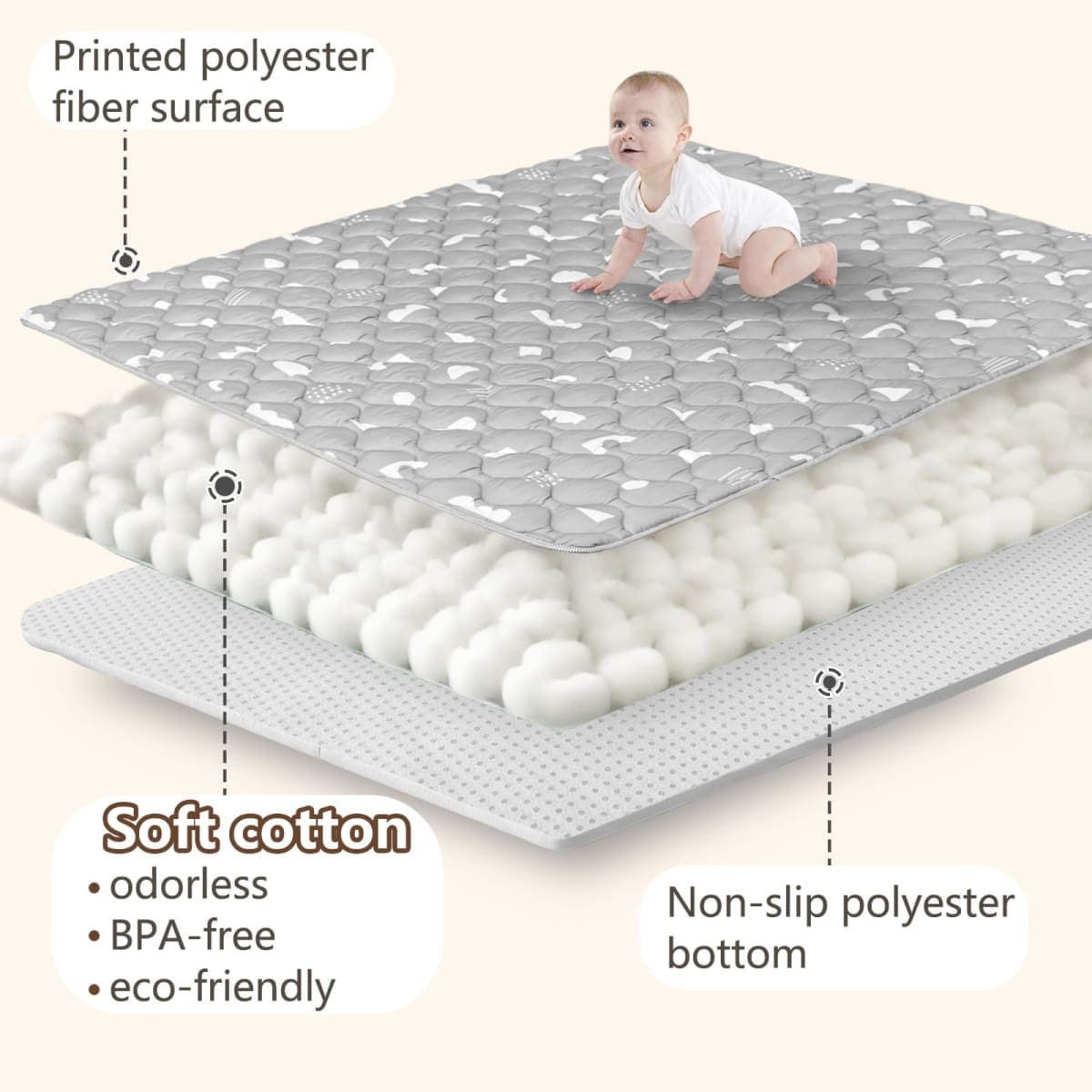 Beavtaens Baby Play Mat, 74" x 62" Super Soft Touch, Activity Mat with Upgraded Non-Slip Background, Machine Washable for Floor and Picnic (Bohemian Grey) thumbnail 3