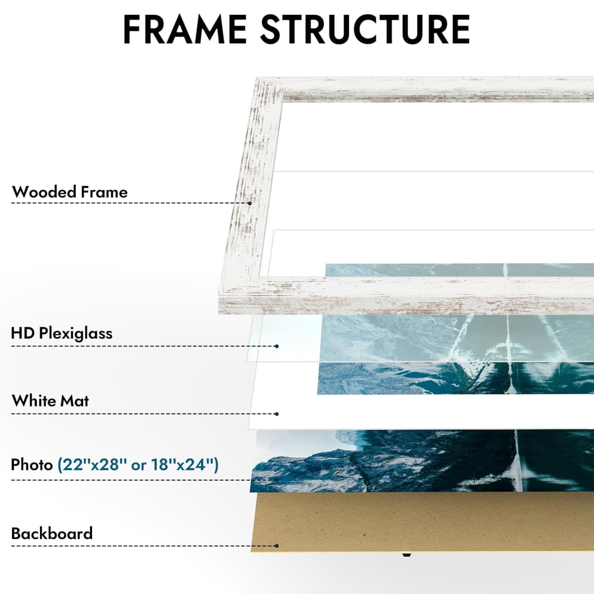Hongkee 22x28 Picture Frame, Distressed White Wood Style, Wall Mounting thumbnail 5