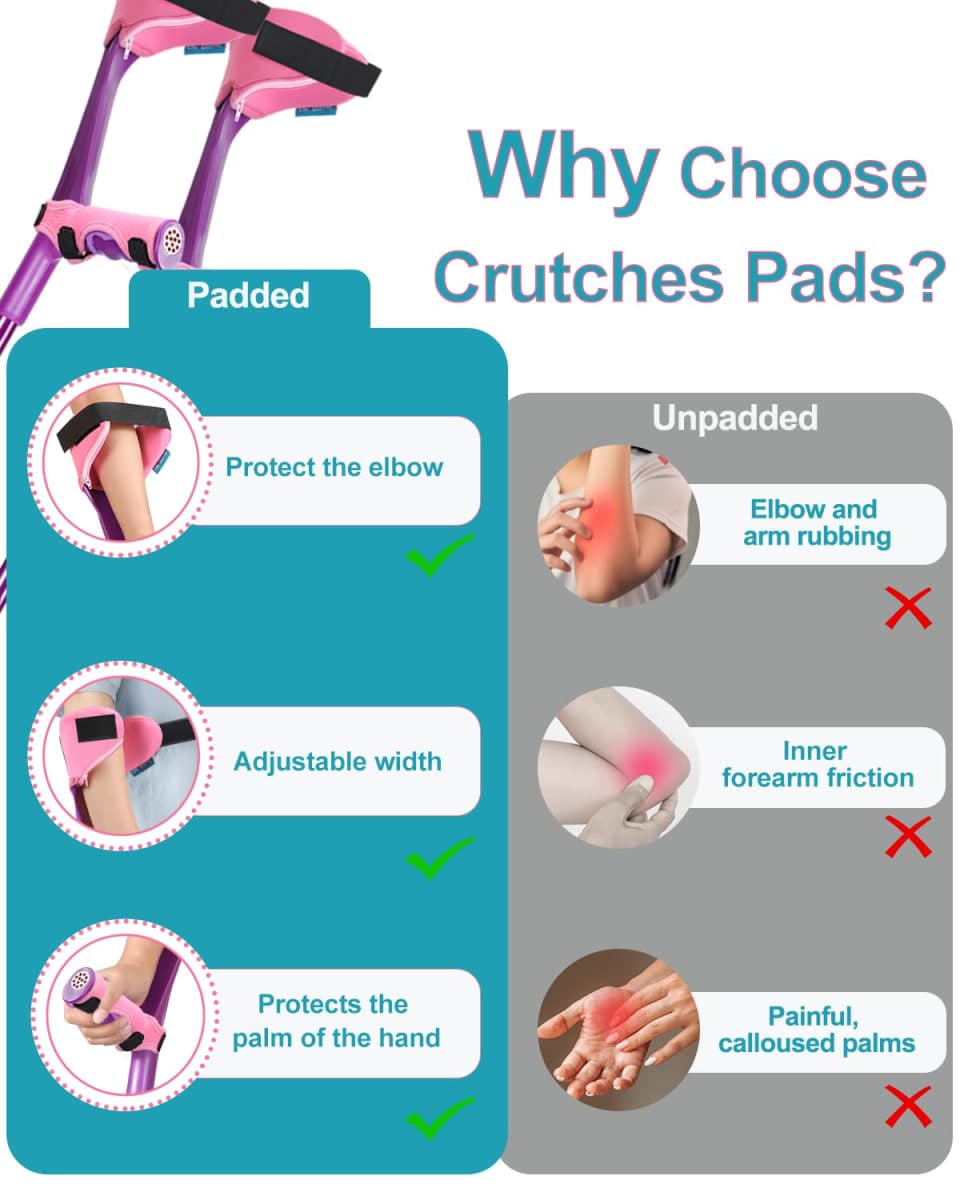 Crutches for Adults have Elastic Crutches Padding for Elbow and Hand Padding, Foldable Forearm Crutches Increase Walking Comfort, Crutches for Walking (Purple) thumbnail 2