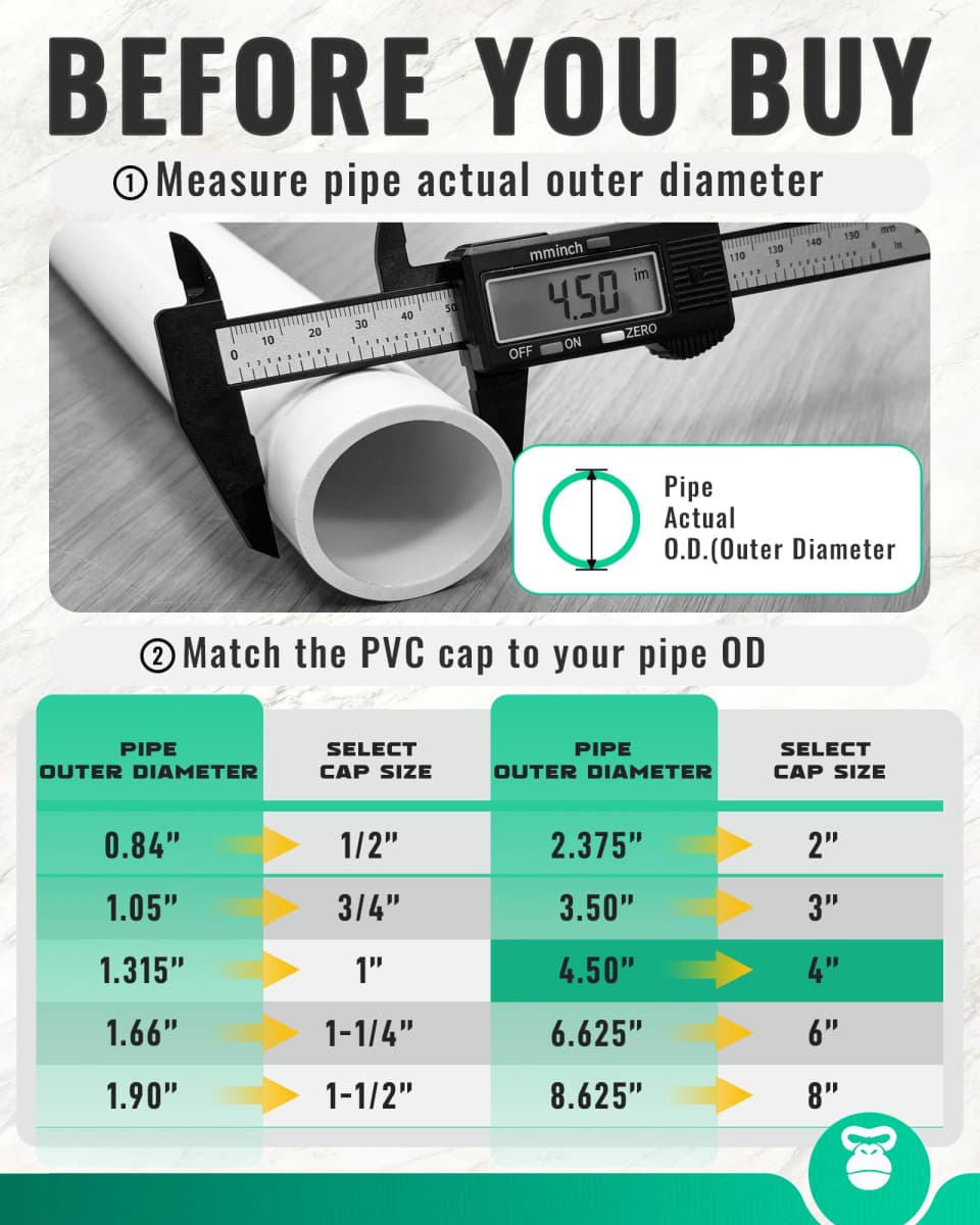 4 Inch PVC Cap, Fits Standard 4" SCH 40 PVC Pipe with 4.5" OD, White, 2 Pcs thumbnail 2