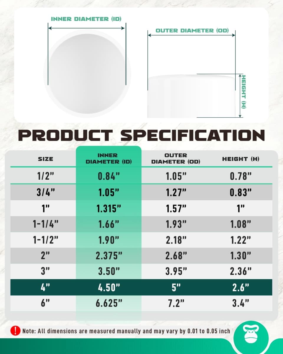 4 Inch PVC Cap, Fits Standard 4" SCH 40 PVC Pipe with 4.5" OD, White, 2 Pcs thumbnail 4