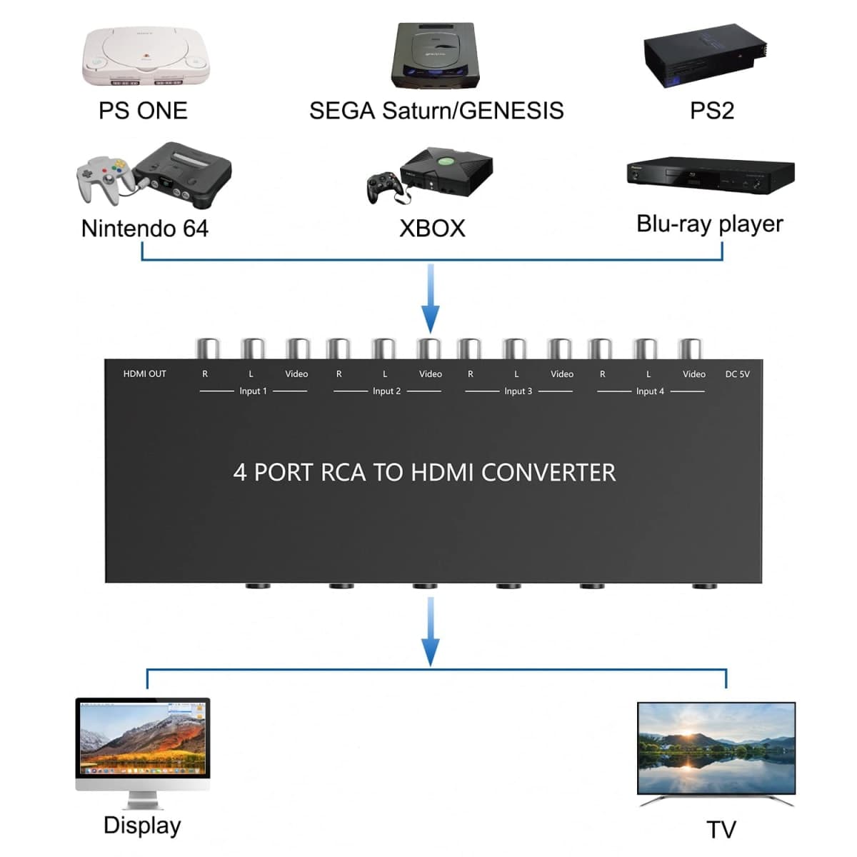 Y.D.F 4 Port RCA to HDMI Converter 4 Way RCA Composite CVBS AV Switch to HDMI Converter Adapter Support 4:3/16:9 Switching, for Sega Xbox PS1 PS2 PS3 N64 NGC SNES WII VHS VCR Camera DVD thumbnail 5
