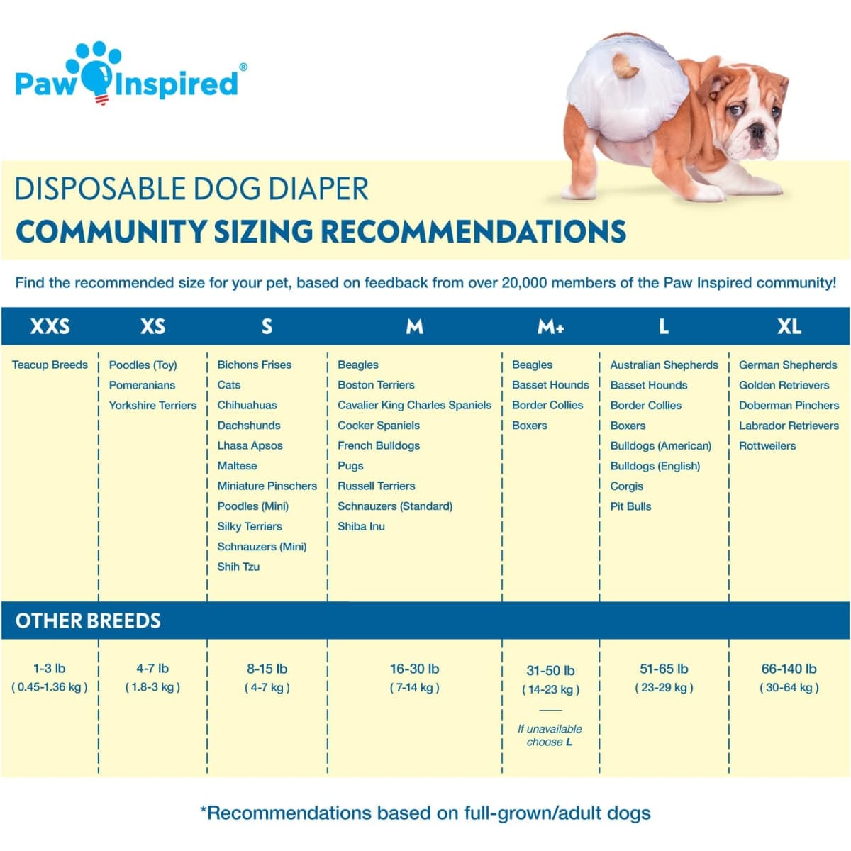 Paw Inspired Disposable Dog Diapers | Female Dog Diapers Ultra Protection | Diapers for Dogs in Heat, Excitable Urination, or Incontinence (X-Large (20 Count)) thumbnail 2