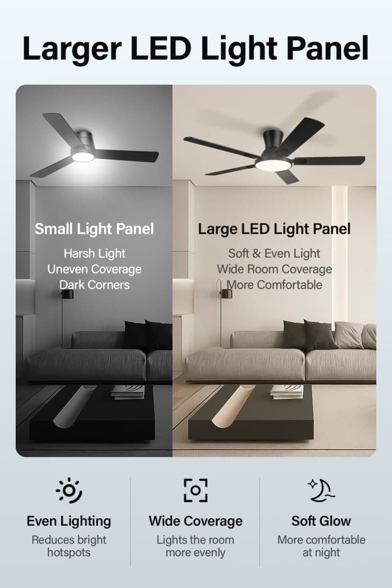 Geinself 52 Inch Ceiling Fans with Lights and Remote, Flush Mount Low Profile Smart Ceiling Fan with WIFI Alexa App Control, Quiet Reversible DC Motor, 6 Speeds, Dimmable LED Light thumbnail 4