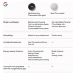 Google Nest Learning Thermostat 4th Gen in Polished Gold, showcasing its large display and sleek design.