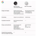 Google Nest Learning Thermostat (4th gen) in Polished Gold