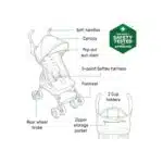 Summer Infant, 3D Mini Convenience Stroller Lightweight Stroller with Compact Fold MultiPosition Recline Canopy with Pop Out Sun Visor and More Umbrella Stroller for Travel and More, Gray